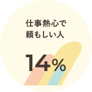 仕事熱心で 頼もしい人 14%