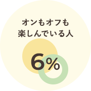 オンもオフも楽しんでいる人 6%